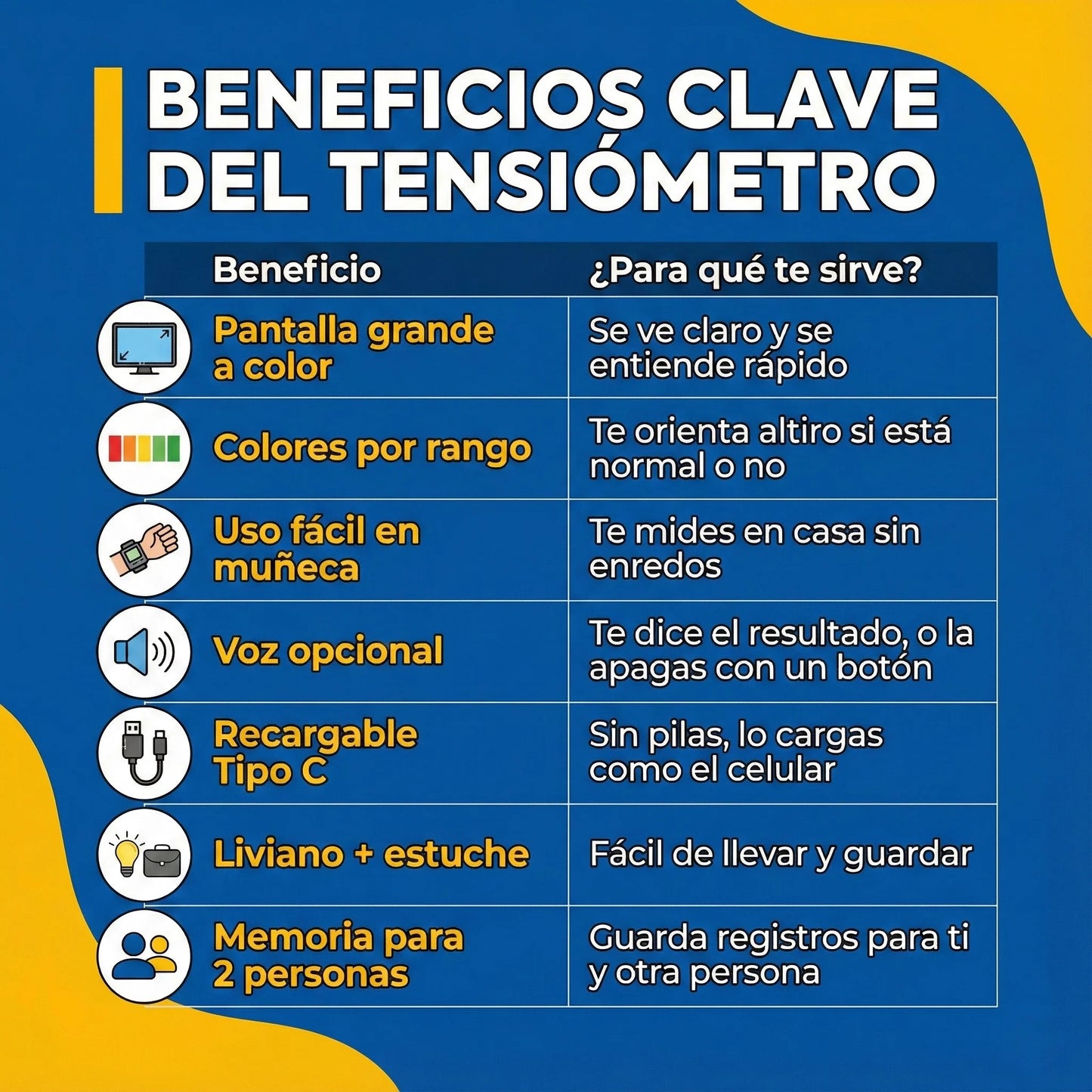Tensiómetro de Muñeca Recargable – Controla tu presión en casa en segundos, con lectura clara a color + Oximetro GRATIS