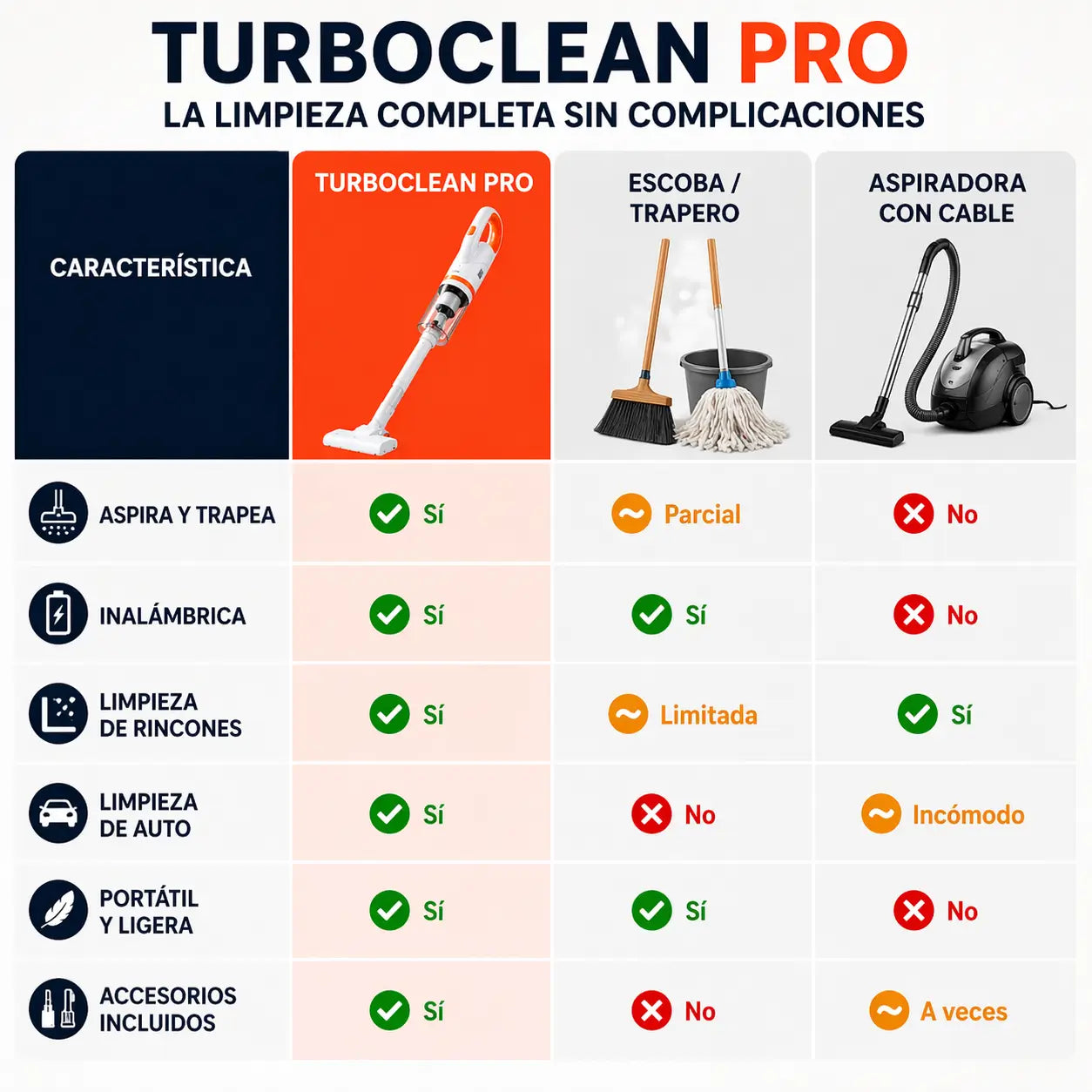 Aspiradora TurboClean Pro - Limpia tu casa y tu auto en minutos, sin cables ni esfuerzo