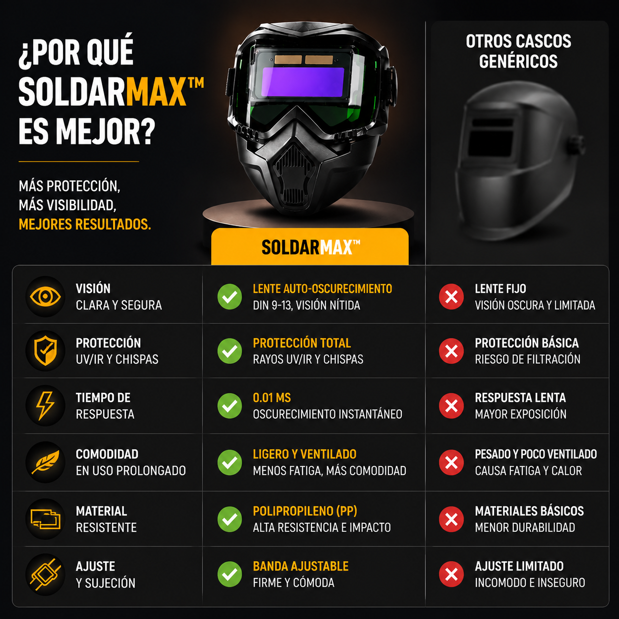 SoldarMax™ | Máscara de soldar con oscurecimiento automático y protección UV