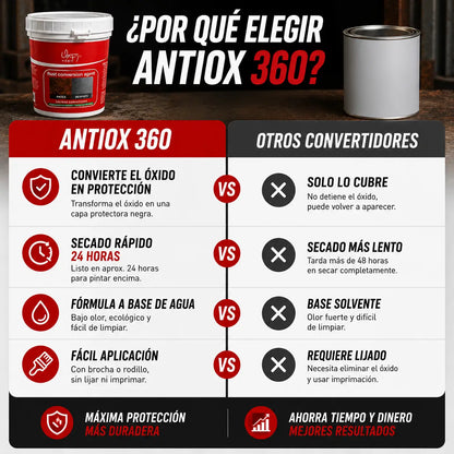 AntiOx 360 – Deja de perder metal por el óxido que no tratas