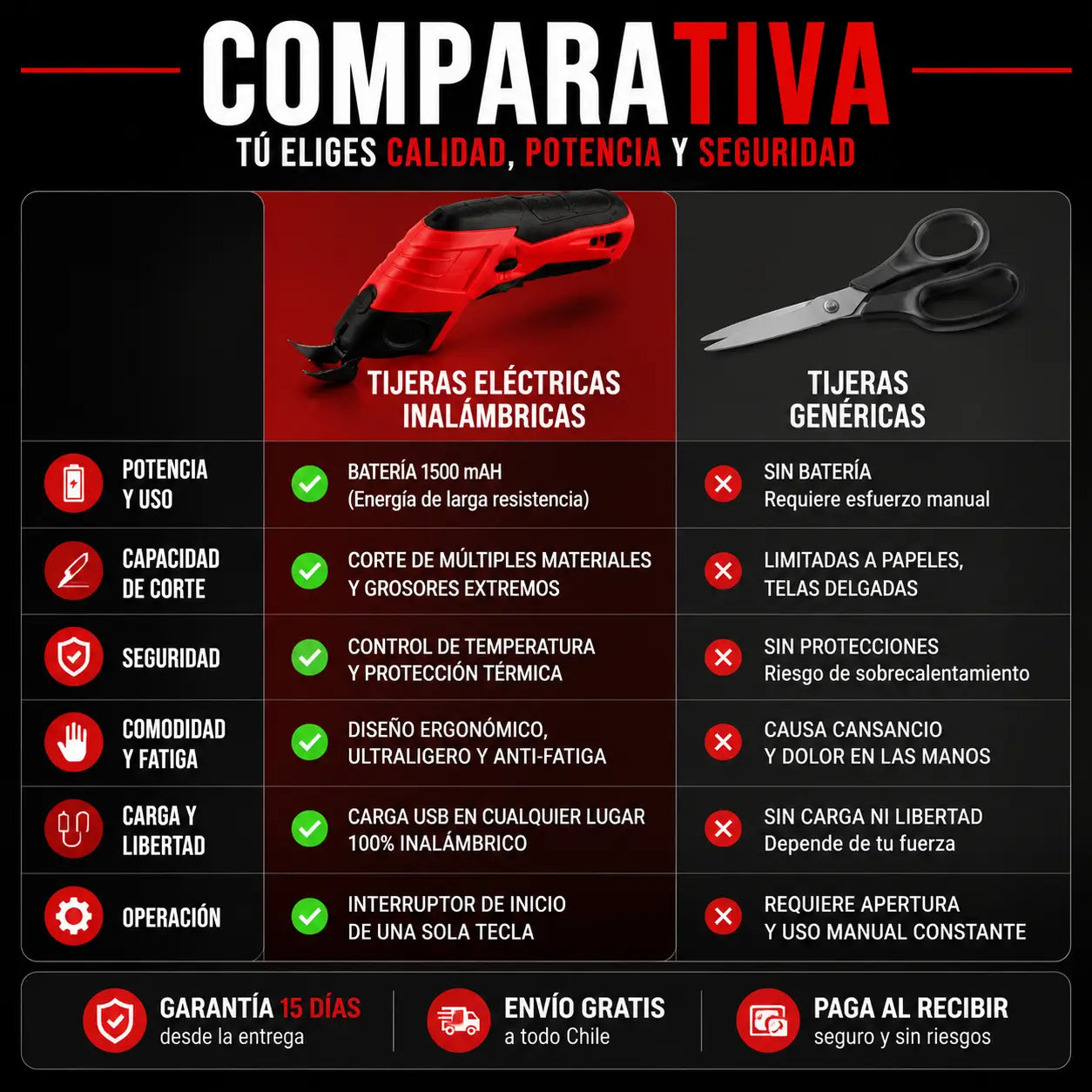CortaPro™ | Tijera eléctrica inalámbrica para cortar tela, cuero y cartón
