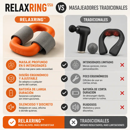 RelaxRing™ | Masajeador portátil que alivia tensión muscular en segundos