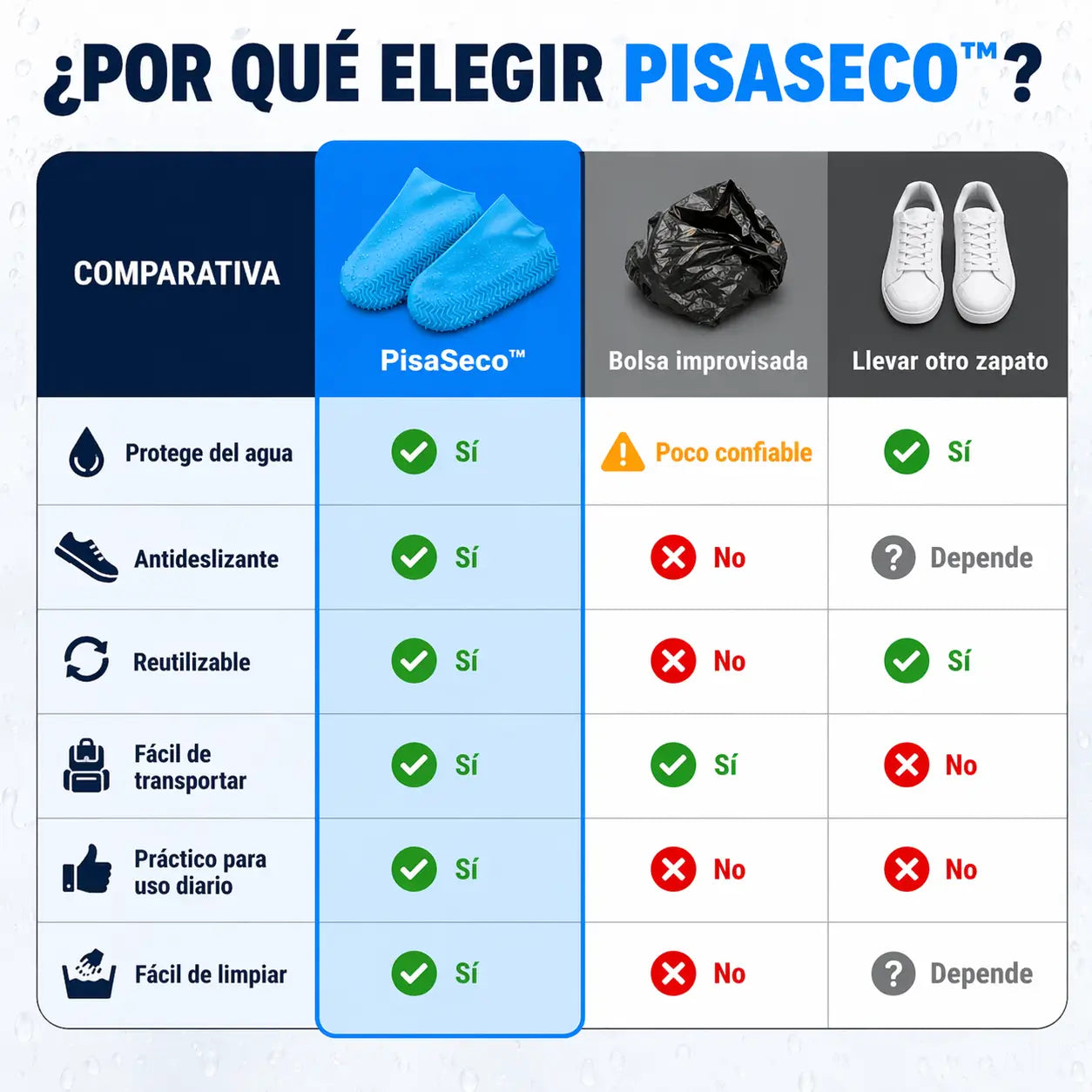 Fundas PisaSeco™ - Protege tus zapatos de la lluvia, barro y charcos en segundos