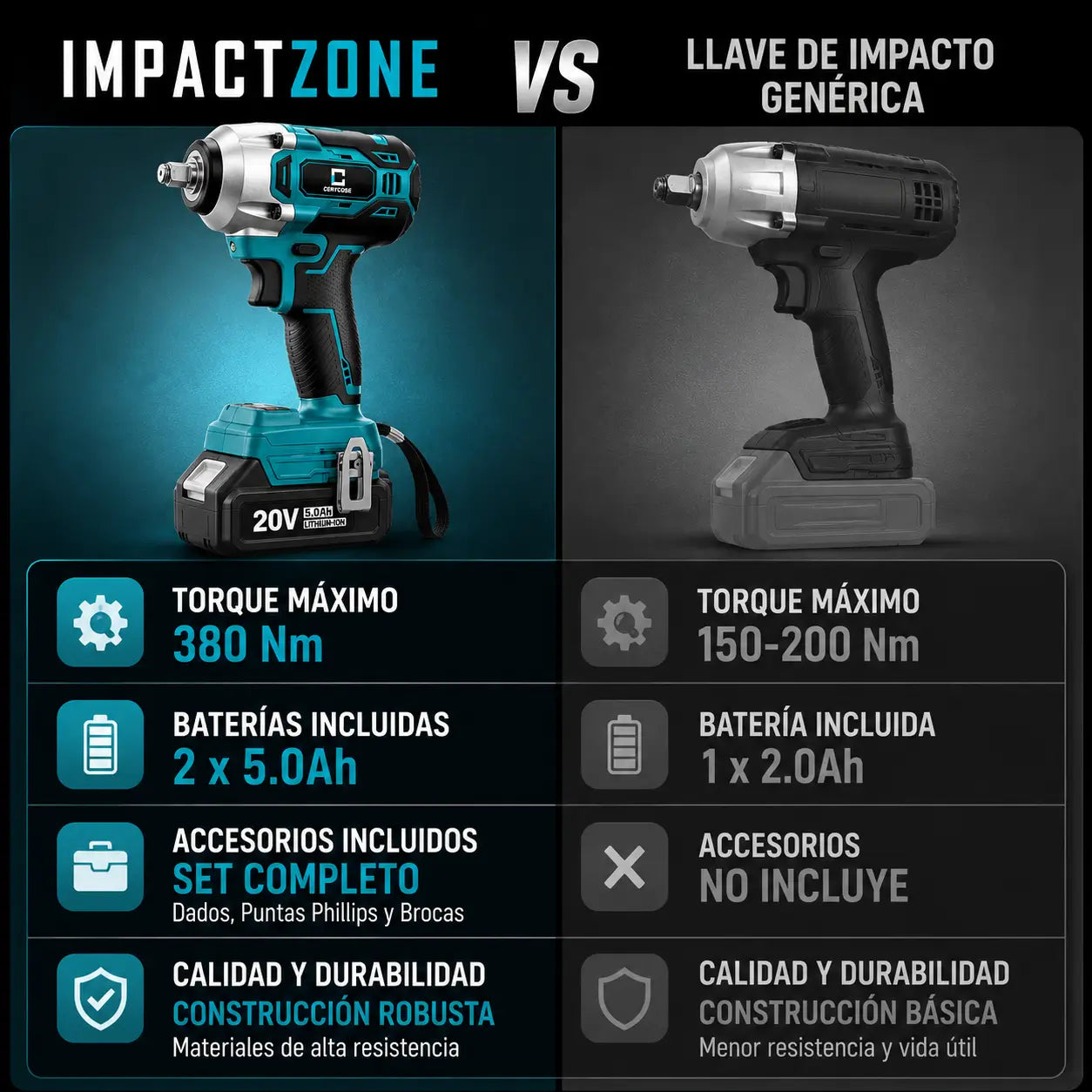 ImpactZone + Set Accesorios | Deja de Perder Tiempo con Herramientas que No Rinden