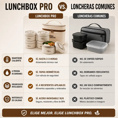 LunchBox Pro | Lonchera térmica 4 recipientes acero para llevar tus comidas