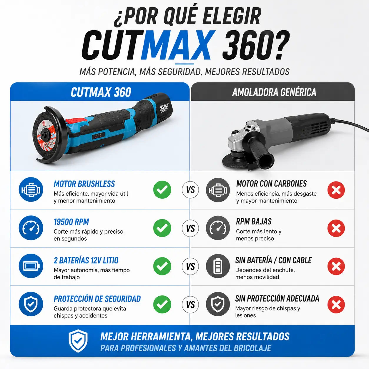 CutMax 360 | Corta y pule sin cables ni interrupciones en cualquier lugar + 1 Bateria de REGALO