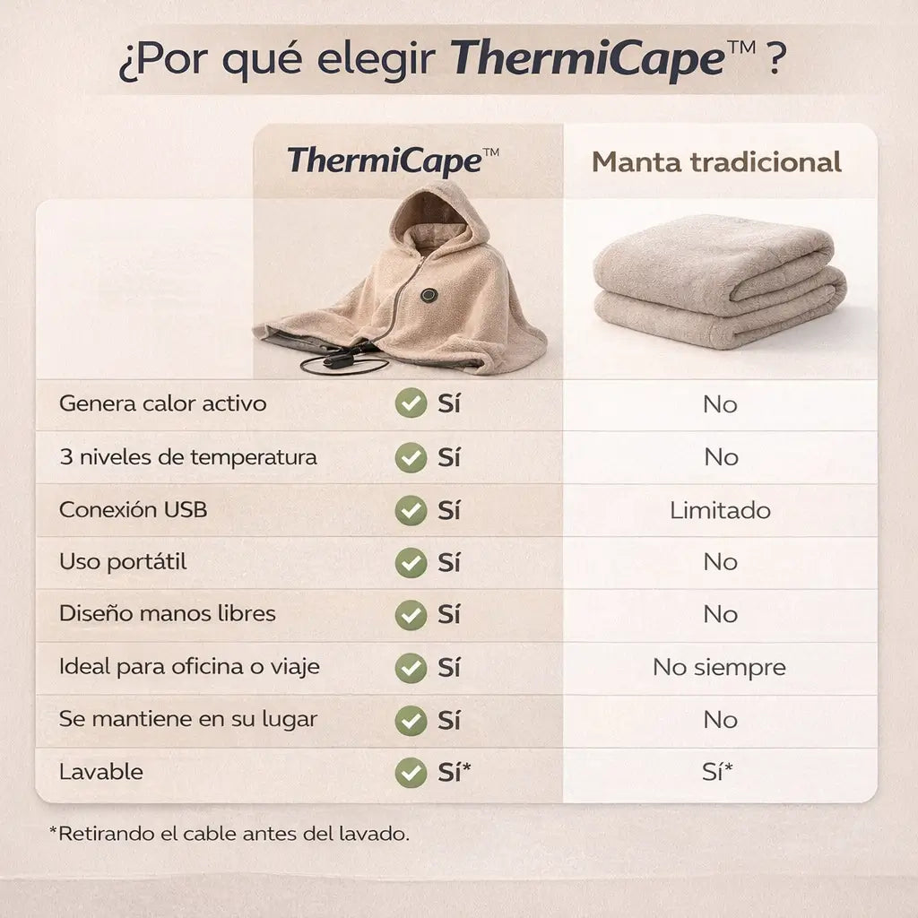 Manta Calefactora USB ThermiCape™ - Deja de pasar frío mientras trabajas, descansas o viajas