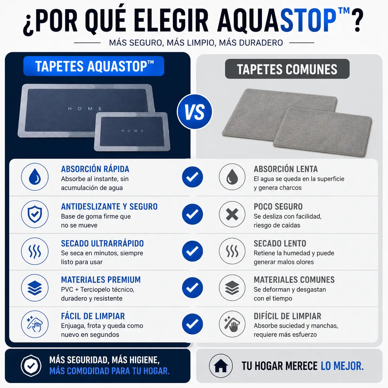 COMBO Tapetes AquaStop™ | Cocina siempre seca y segura con el tapete premium + Escurridor GRATIS!