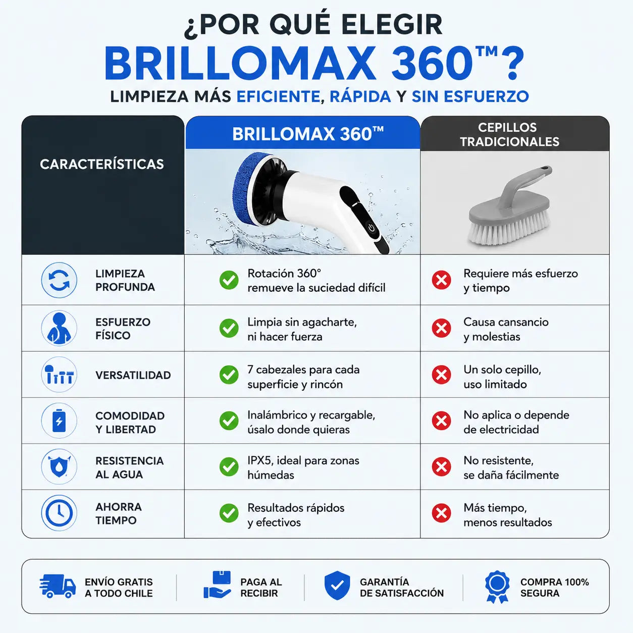 Cepillo BrilloMax 360™ - Limpia baño, cocina y pisos sin agacharte ni frotar por horas