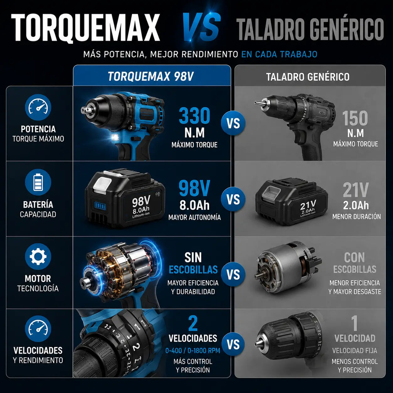 TorqueMax | Taladro y llave impacto 98v el kit inalámbrico que trabaja contigo