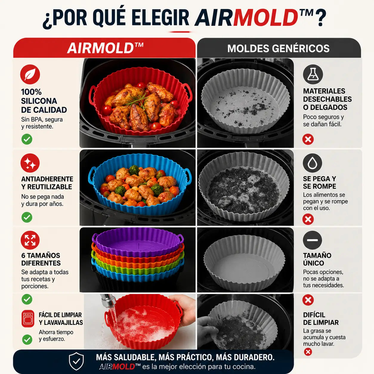 AirMold™ | Cocina más limpio y sano, set de 6 moldes | OFERTA 12x6