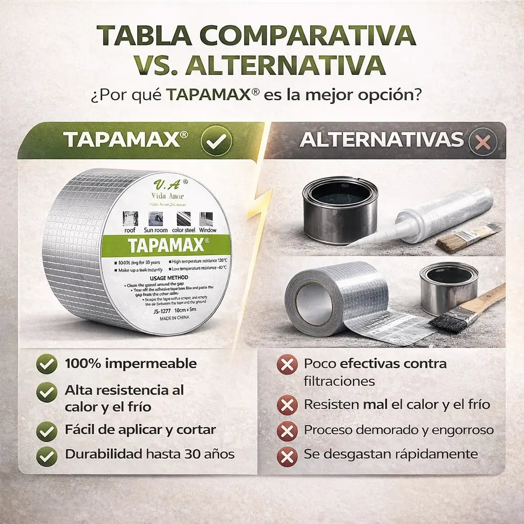 Cinta TAPAMAX® - sella filtraciones y grietas en minutos sin cambiar todo el techo - 10cm X 5mts