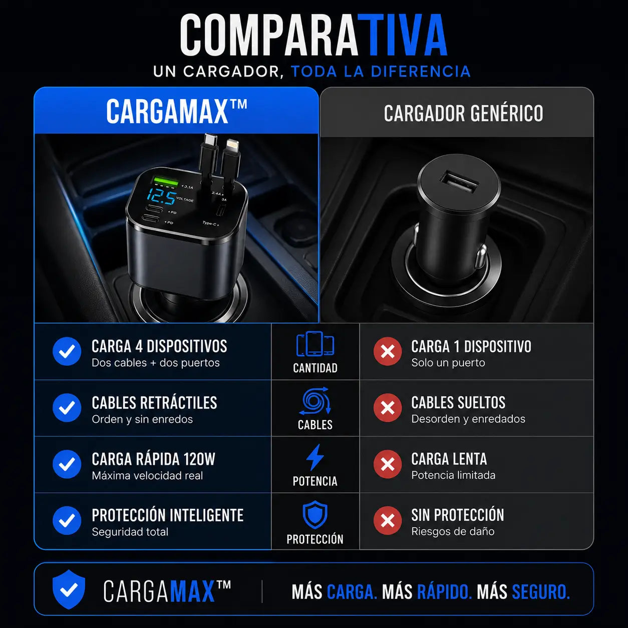 CargaMax™ | Deja de usar cables sueltos: cargador retráctil 4 en 1 para auto
