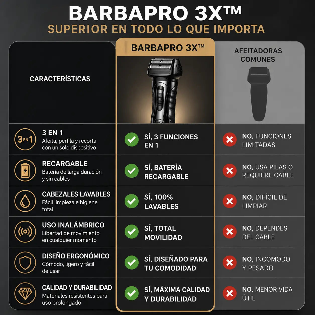BarbaPro 3X™ - afeita, recorta y perfila con una sola máquina