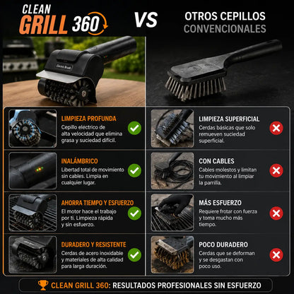 CleanGrill 360 – Deja de restregar a mano la grasa quemada de tu parrilla