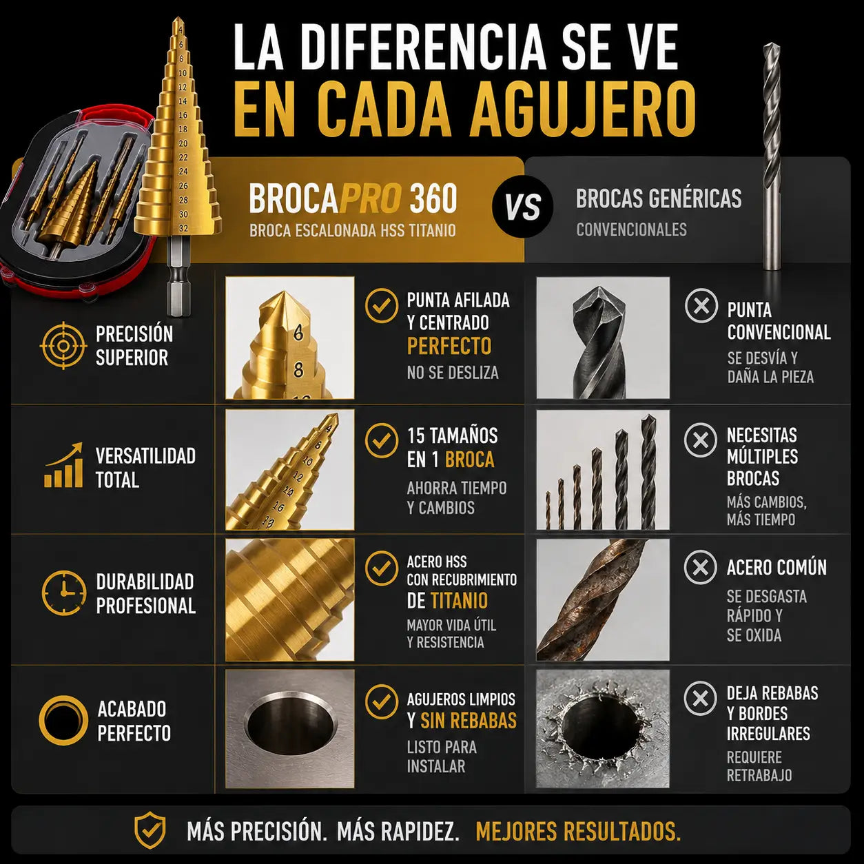 BrocaPro 360 – Olvida el resbalón: brocas escalonadas de precisión