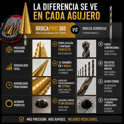 BrocaPro 360 – Olvida el resbalón: brocas escalonadas de precisión