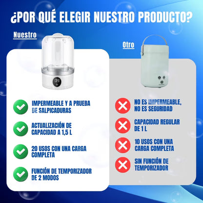 Mini Lavadora EasyWash Care® - Lava tu ropa sin esfuerzo ni agacharte