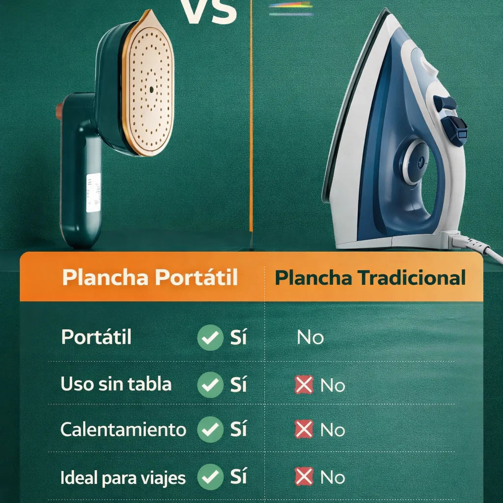 Plancha VaporSlim™ - Ropa impecable en viaje y en casa, sin esfuerzo.