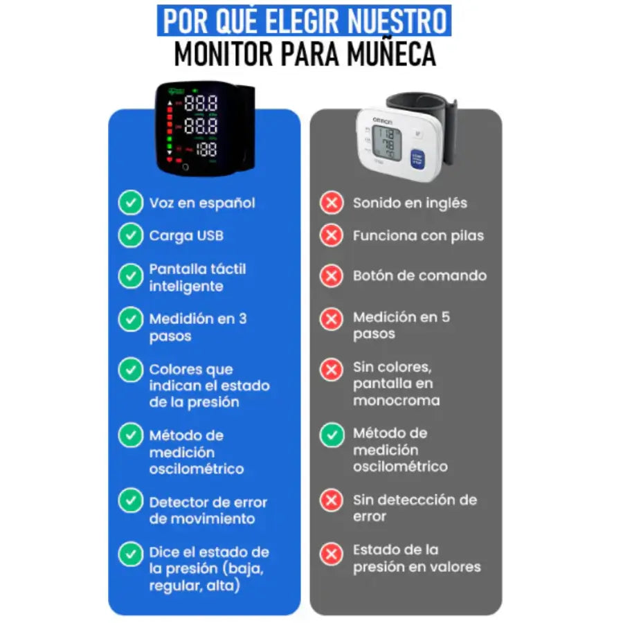 PACK FamilyCare Plus Tensiometro + Oximetro - Control profesional de presión y oxígeno para toda tu familia