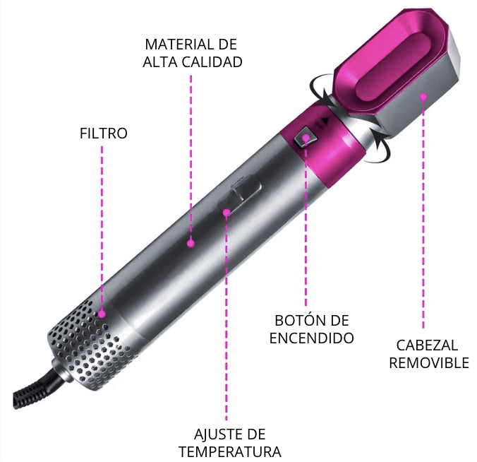 Cepillo Profesional GlowBrush 5 - Crea 5 estilos distintos con una sola herramienta profesional