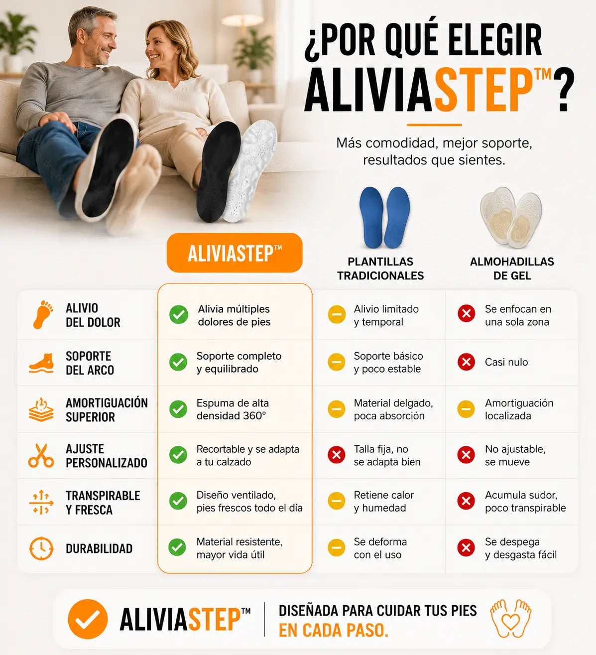 AliviaStep™ | plantilla 4D con soporte de arco para caminar sin dolor