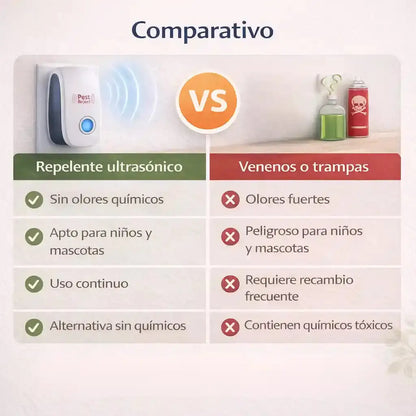 Repelente SafeHome Pro - Protege a tu familia de plagas sin químicos tóxicos